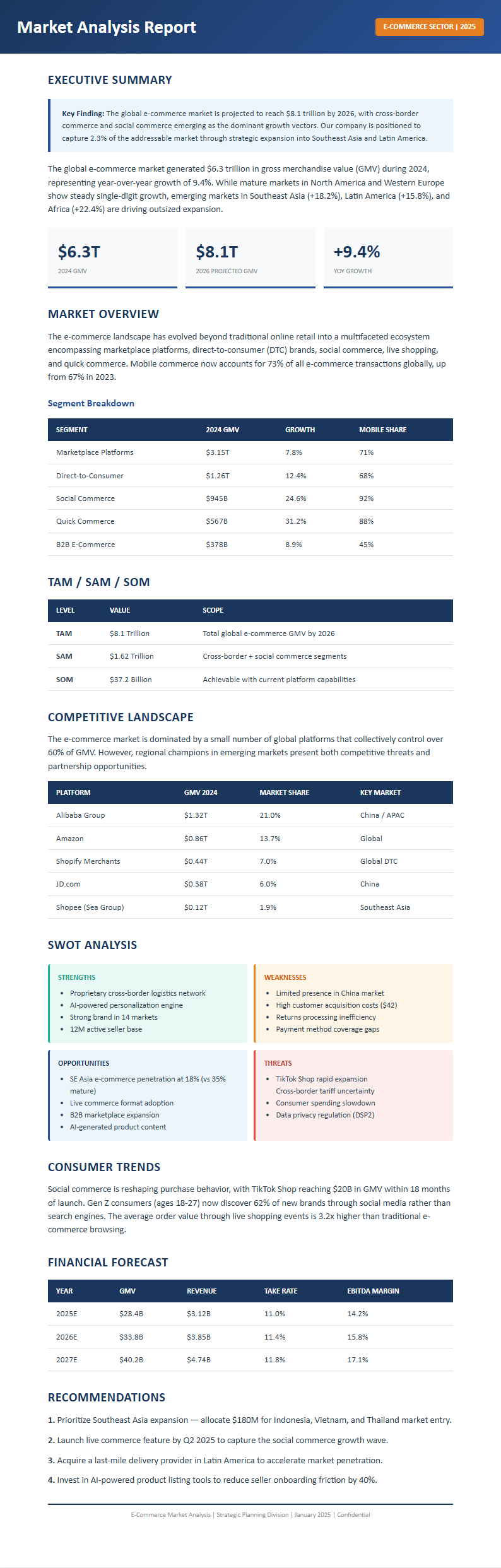 Executive Summary Market Analysis